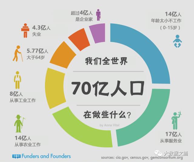 世界70亿人口时间_... 页游如何分享世界70亿的人口红利