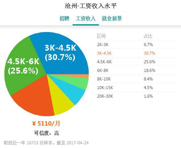 鲁西北经济总量_东南西北(3)