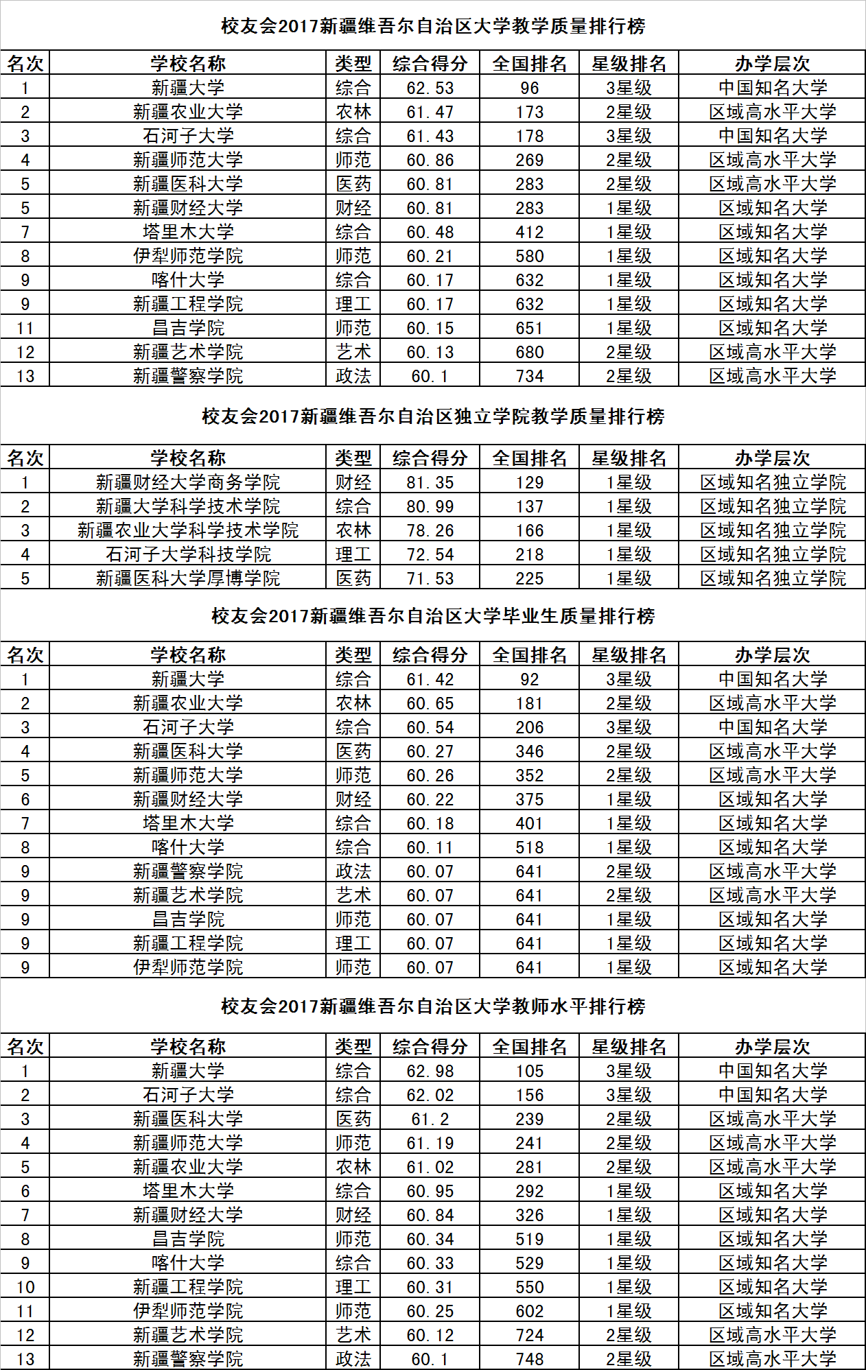 31个省份自治区人口排名_中国省份地图(2)