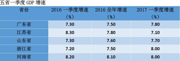 山东河南gdp2020_山东泰安的GDP省内前十,实力不俗,放在河南是什么样的水平