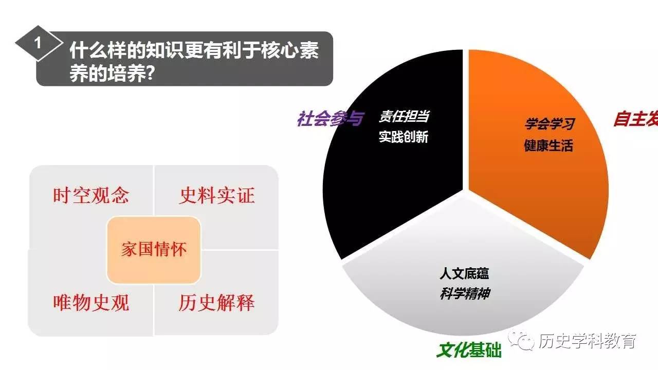 基于核心素养的历史教学