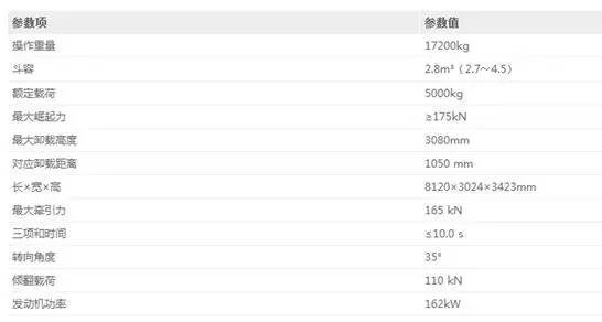 【选机】山东临工l955f轮式装载机1年节油6000升