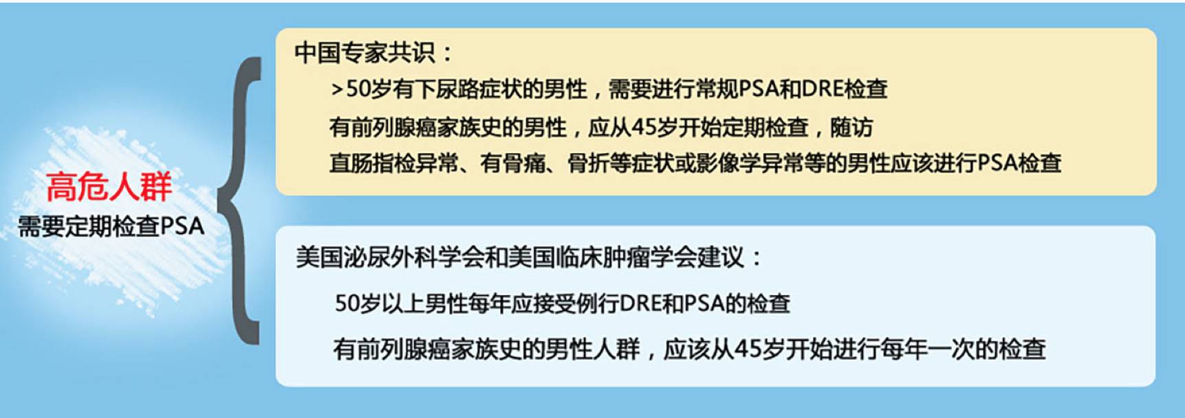 老年男性出现排尿问题就是前列腺肥大?--小心"沉默杀手":前列腺癌!