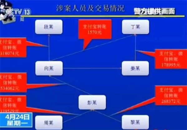 盗刷信用卡是什么原理么罪名_信用卡芯片是什么