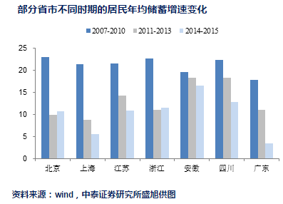 杭州人口流入我20_杭州西湖图片(3)