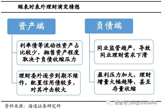 银行经济资本总量计算_目标资本结构计算