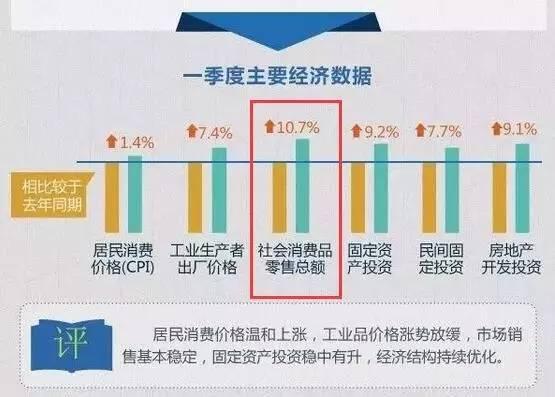 北京各区一季度gdp20_惠州各区gdp地图