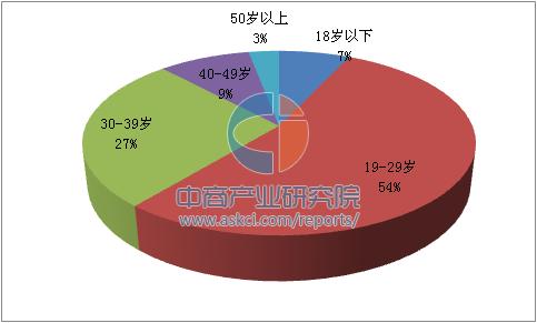 达康的gdp(3)