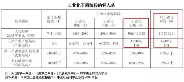 上海各镇gdp(2)