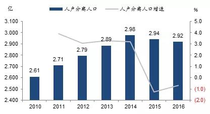 人口流向_湖北返工人口主要流向分析(2)