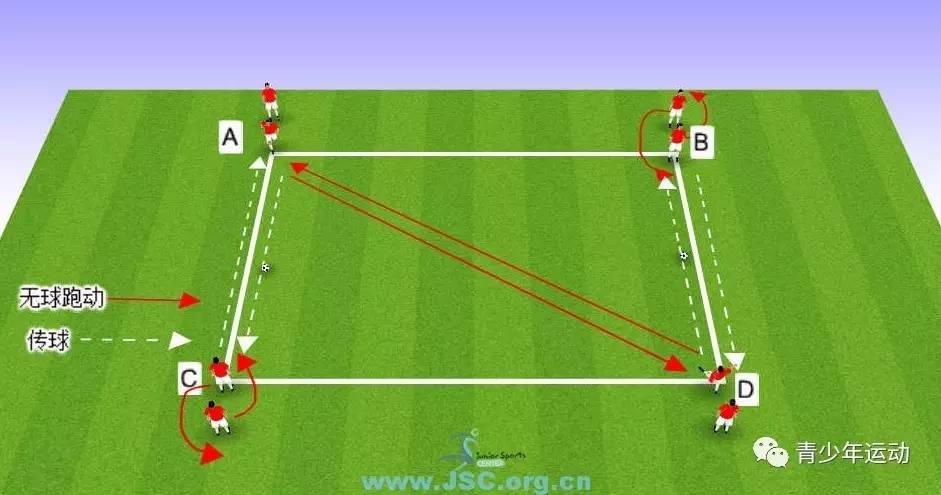 【教练角】足球技术:四角传接球 换位跑动练习