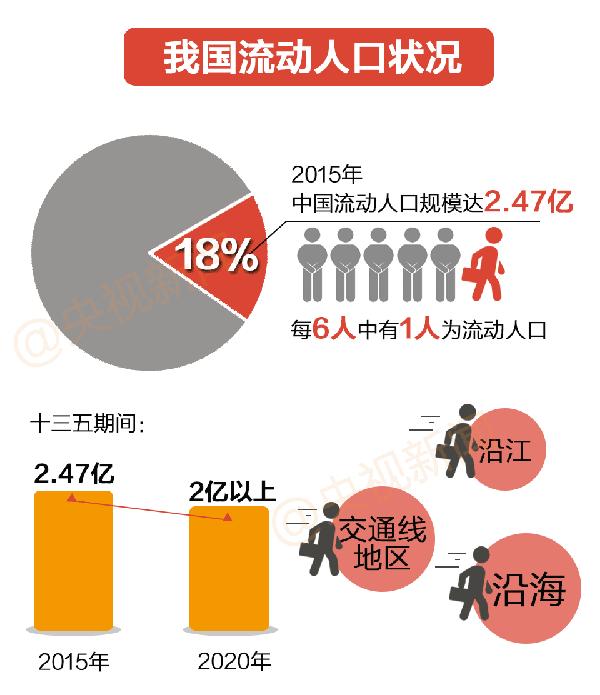 什么是城市人口_...抓住互联网就是抓住了人才,就是抓住城市发展的的人口红利(3)