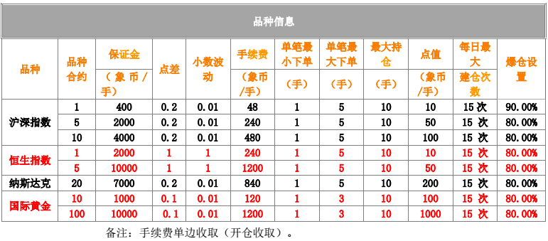 股指期货一个点多少钱?金服小象告诉你这些.