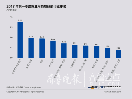 武汉gdp最深哪个行业_武汉7个区跻身 千亿区 ,还有2个区GDP逼近千亿元(2)