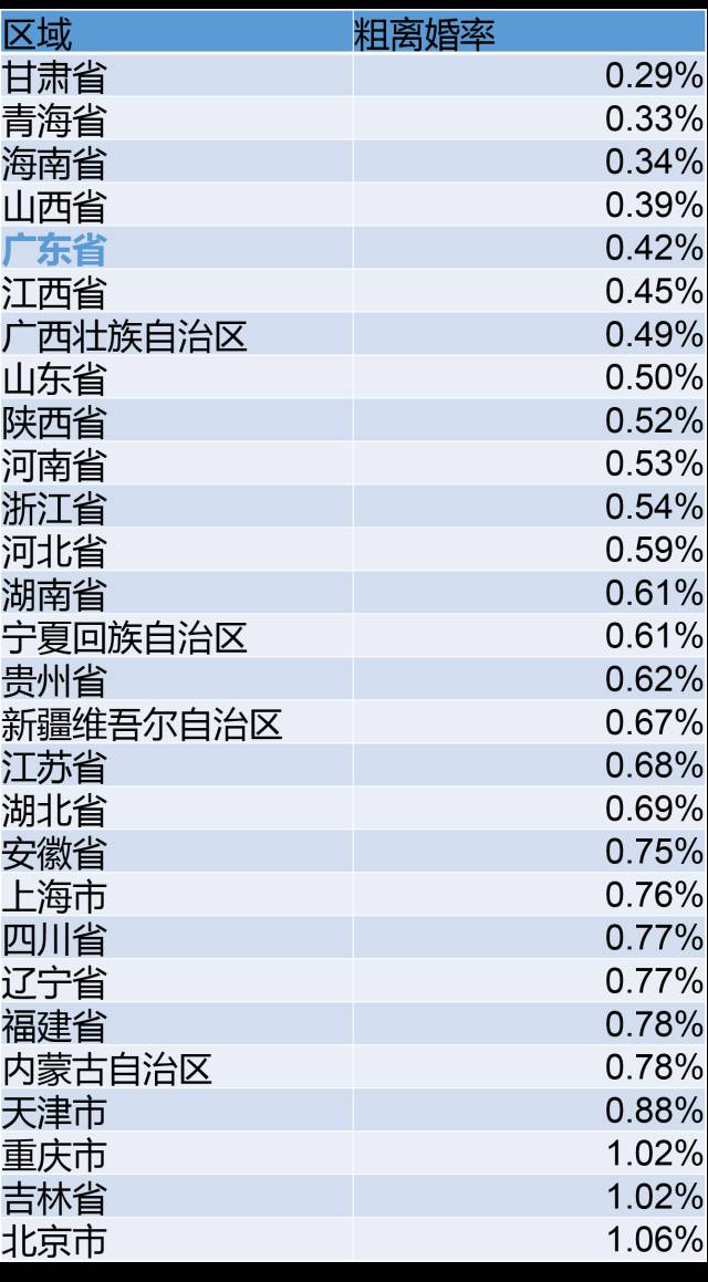 增城人口统计_增城丝苗米数据统计(3)