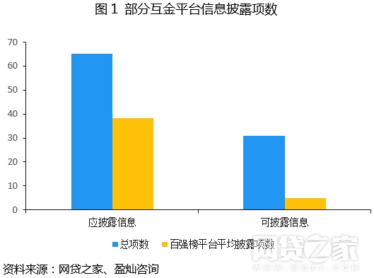 互联网金融经济总量指标_经济技术指标(3)