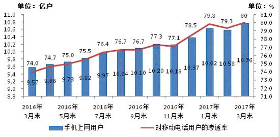 2017年我国数字经济总量达多少_健达奇趣蛋2017年广告(3)