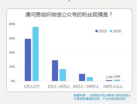 看gdp的小程序(3)