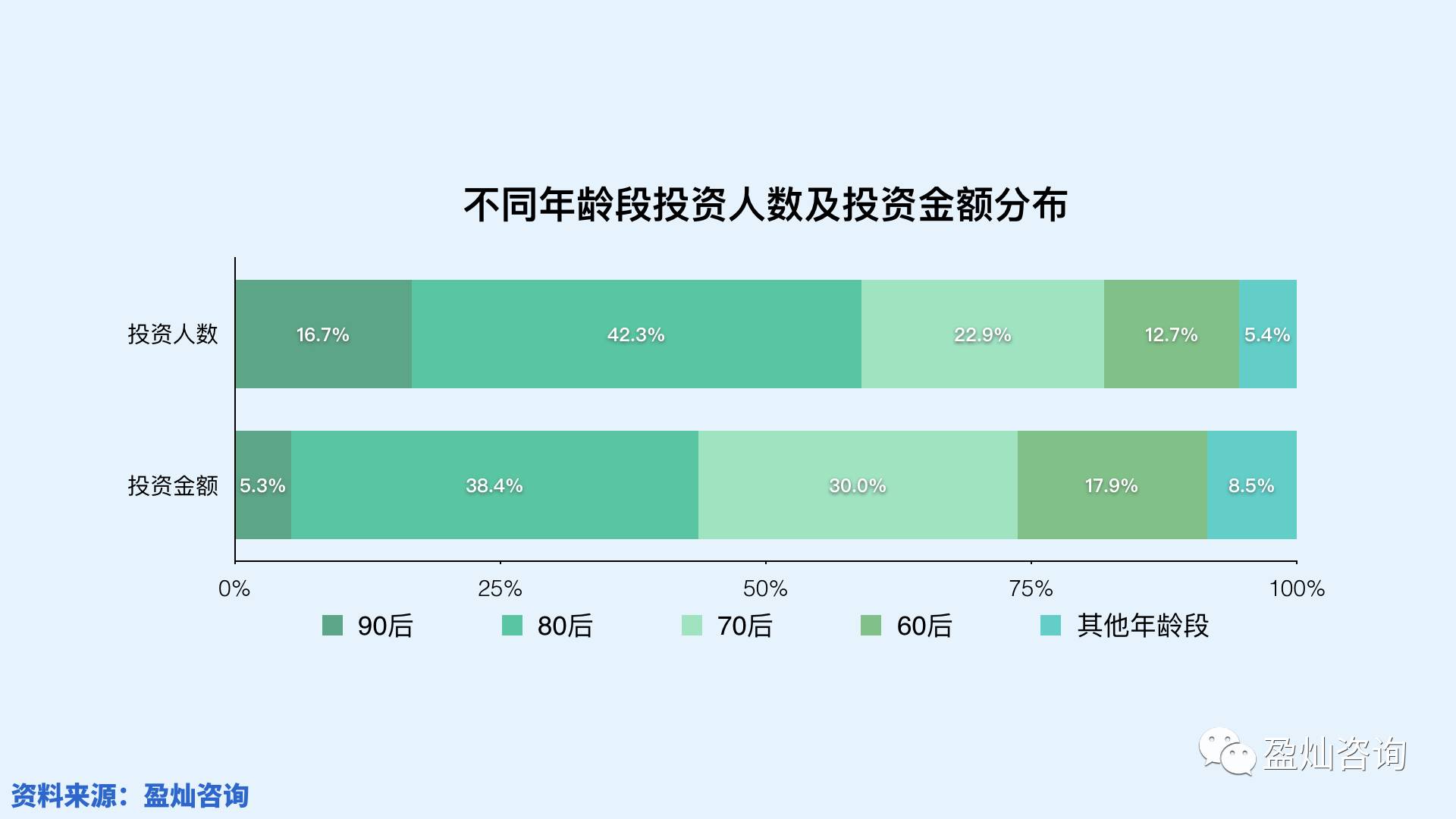 研究| 突破传统,理智乐观—2016 p2p网贷投资人画像