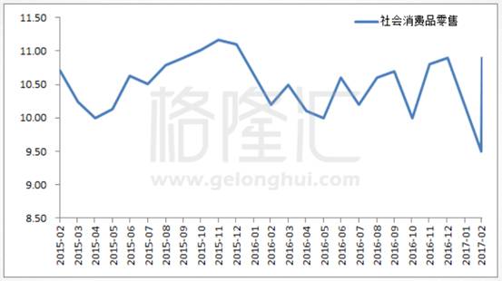 基建创GDP(3)