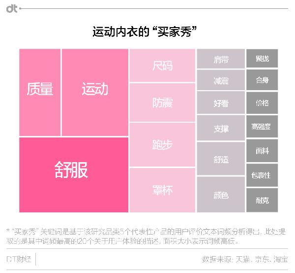 华为运动工做原理_运动内衣原理(2)