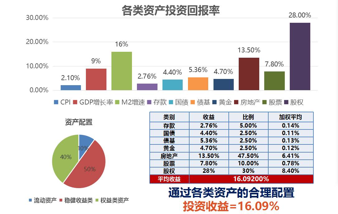 跑赢gdp股票_从世界各国股市与经济的关系看中国股市现状(2)