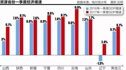 2017年深圳第一季度gdp_年度经济任务(2)