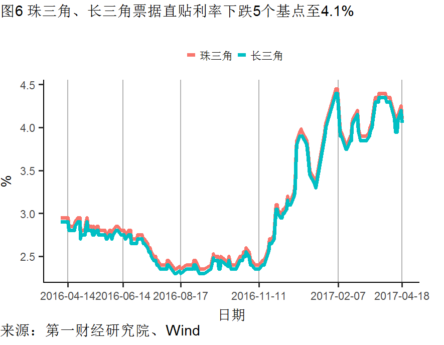 经济开局良好工业企业利润率下降丨高频数据看