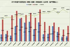 北京市一季度各区gdp_一季度北京GDP增长6.9(3)