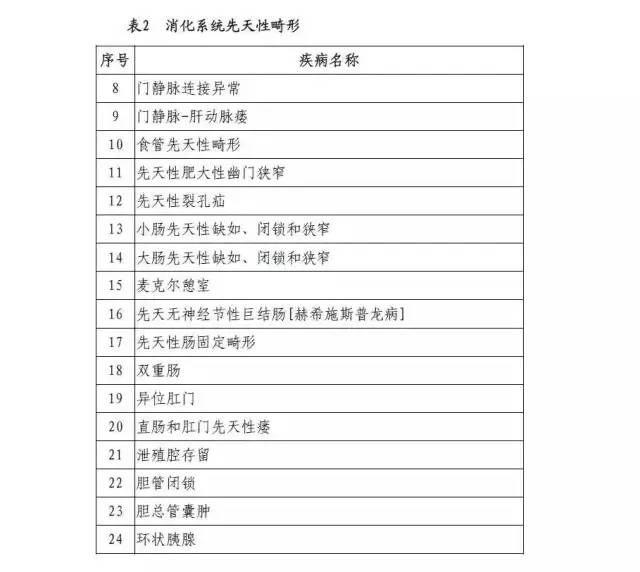 患无肛胆总管囊肿尿道下裂漏斗胸马蹄足等疾病的贫困孩子将得到治疗