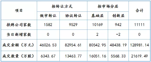 高管内参|证券法修订草案二审,新三板年报扎堆延期