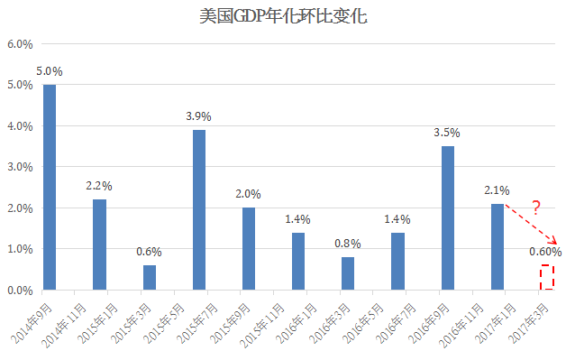 美国暴风雪对gdp影响_美国暴风雪(2)