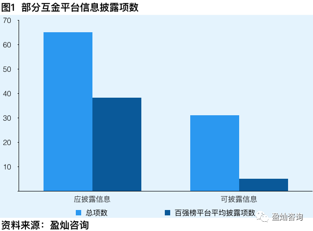 互联网金融经济总量指标_经济技术指标(3)