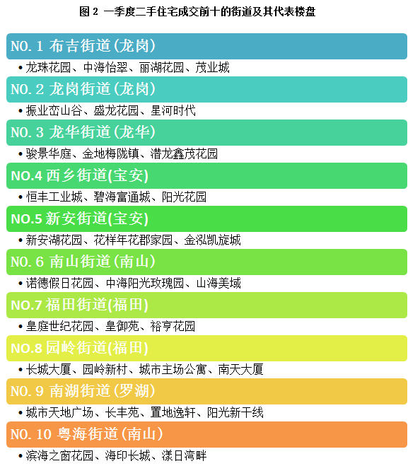 布吉街道gdp2020_布吉要 变身 了 告别脏乱差堵,这些变化即将惊艳到你