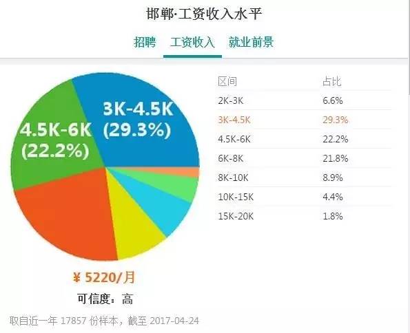 邯郸人口_2016 2017年邯郸最新人口数量统计及人口总数