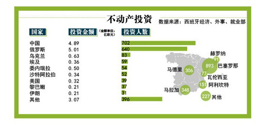 西班牙城市人口排名_(按城市人口与经济GDP综合排名-宁波在中国百强城市榜上