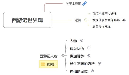 中国的人口思维导图_...外专家皆认为:思维导图为人类提供了有效思维的图形工(3)