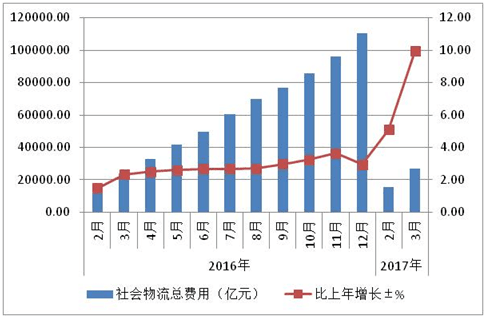 社会总供给等会gdp吗_社会总供给的组成(2)