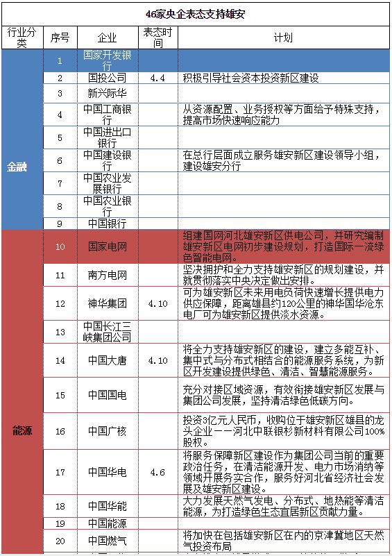 雄安gdp是保定_河北省廊坊和邢台GDP负增长,秦皇岛稳中取胜