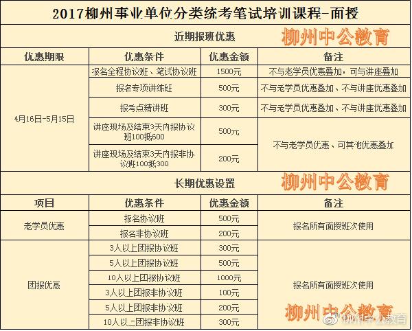 2017广西柳州事业单位分类统考4月份时政热点