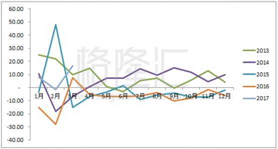 基建创GDP_新基建图片