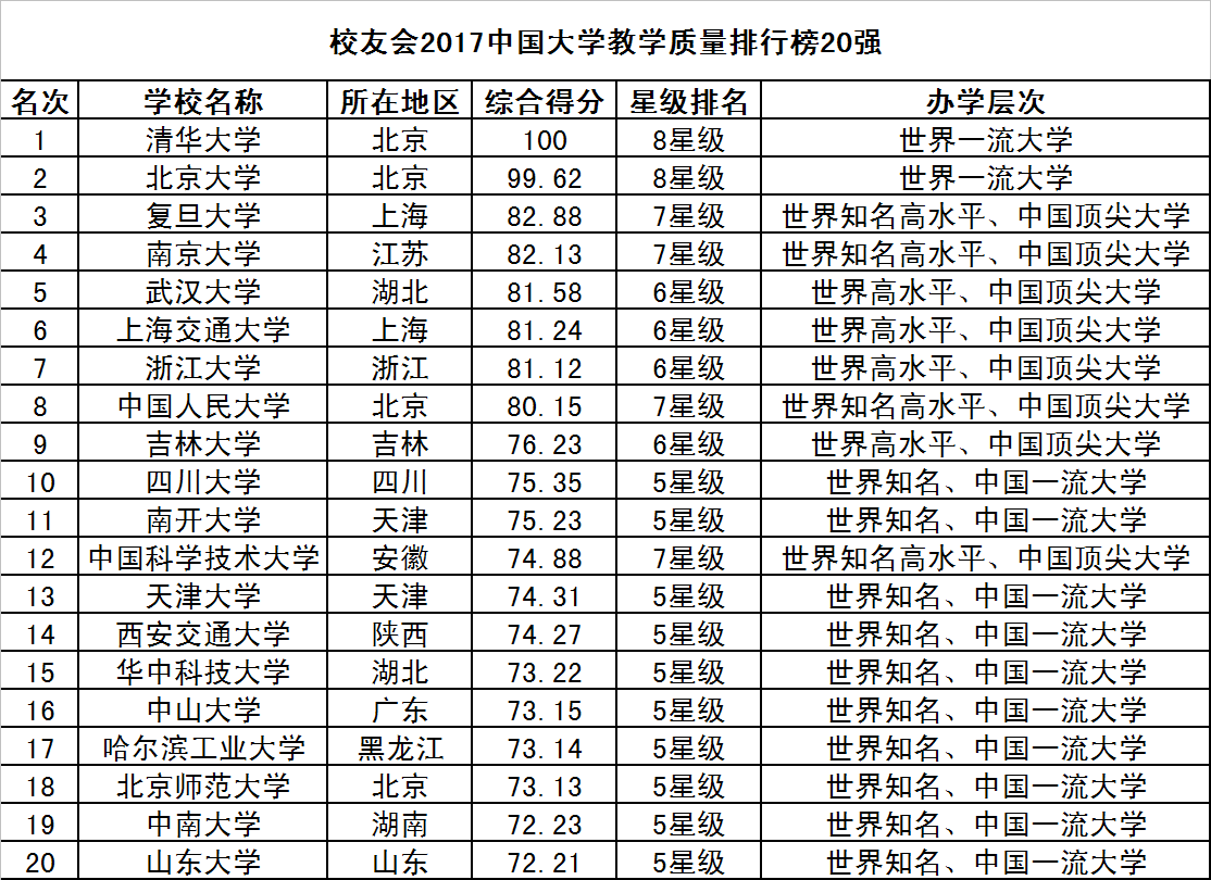 31个省份自治区人口排名_中国省份地图(2)