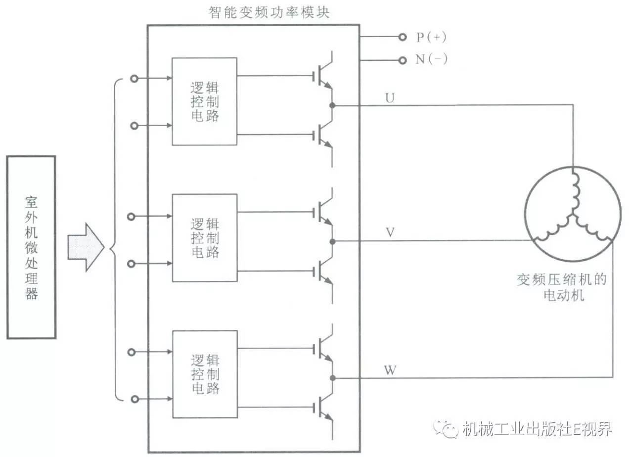 中央空调里的变频技术解析