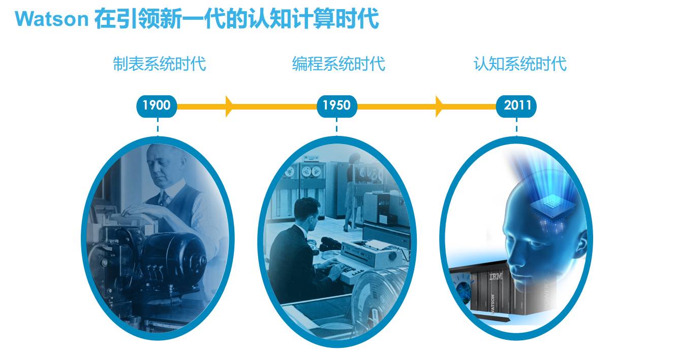 回顾| ibm廖显:ibm watson,认知计算如何引爆全新的商业价值?