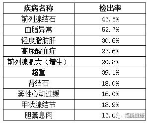 福州老年人口_一日谈 白卷考生再高考,也是对教育的反思(2)