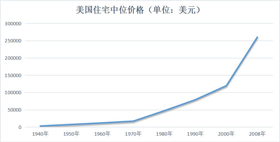 美国人口调查局_美国联邦调查局