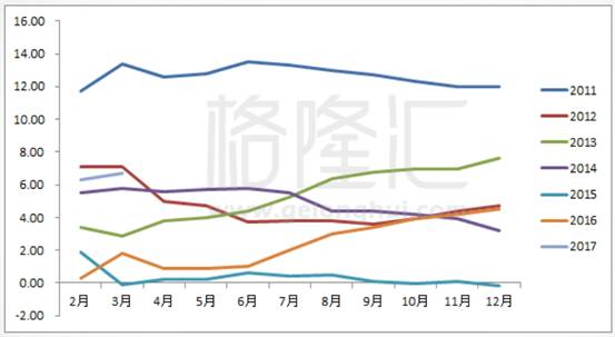 齐市gdp一年多少啊_一年四季图片(2)