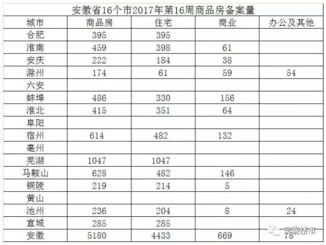 巢湖人口数_温暖人心的城北之旅(2)