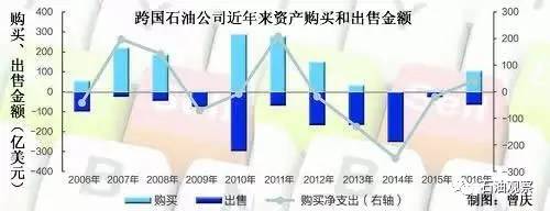 2020中国联合工程公司招聘,中国联合工程,中国医药集团联合工程有限公司年上市公司的总分红是多少？哪些行业的股票分红最高？