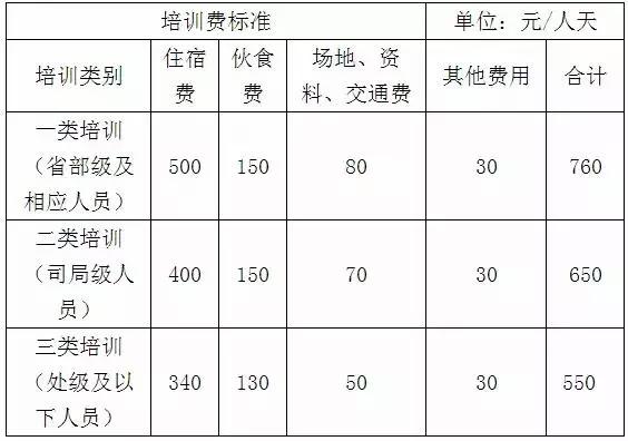 省部级人口_云南省省人口